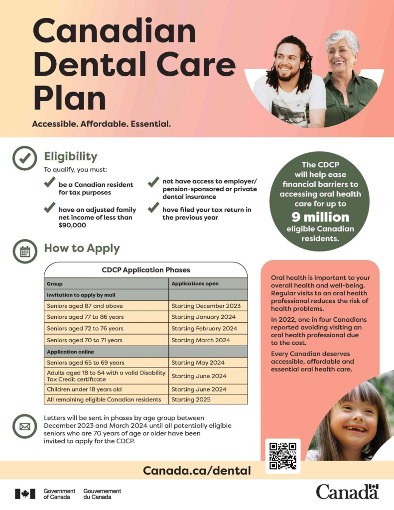 The Canadian Dental Care Plan Cdcp